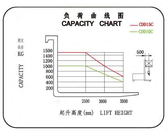 Electric Stacker Feature 3