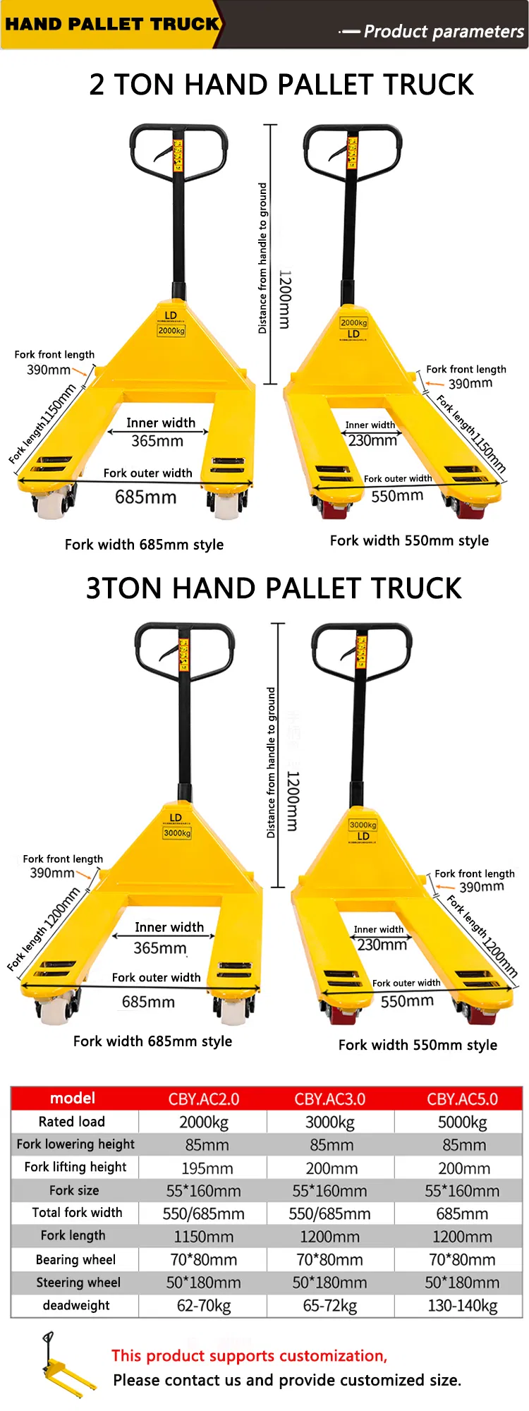 Product Parameters Table