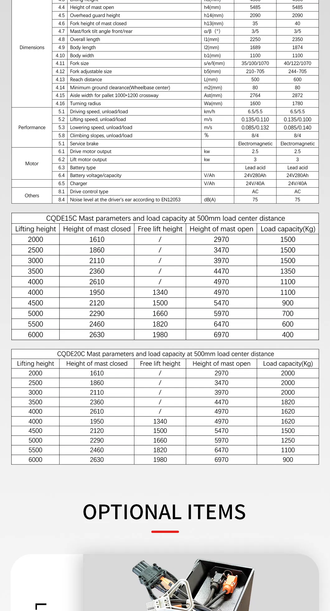 Electric Reach Truck Details 7