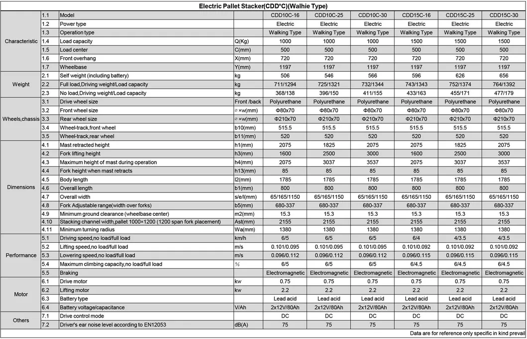 Electric Stacker Feature 1