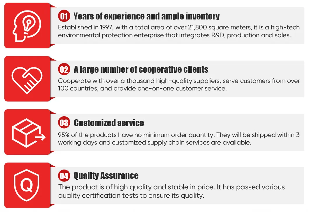 Quality Certificates