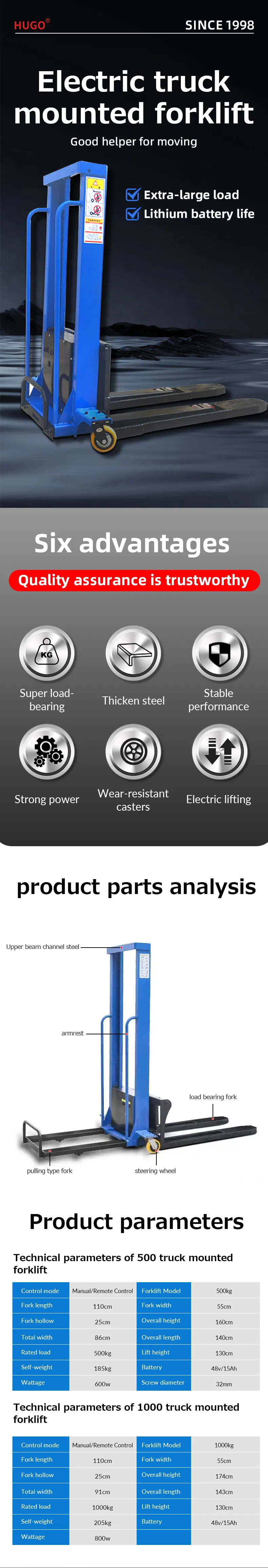 Manual Stacker Details