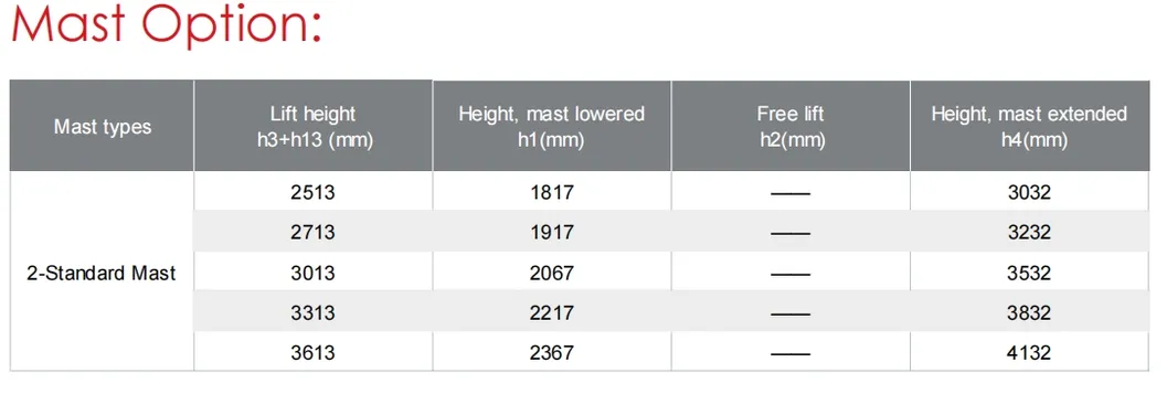 Pedestrain Stacker Structure
