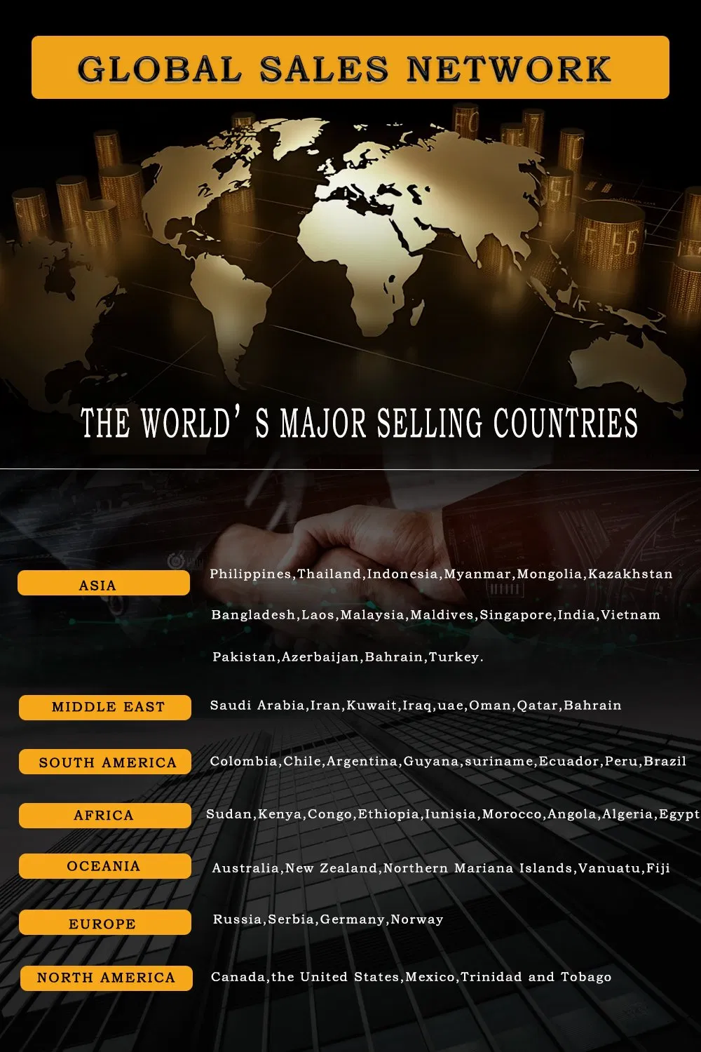 Global Sales