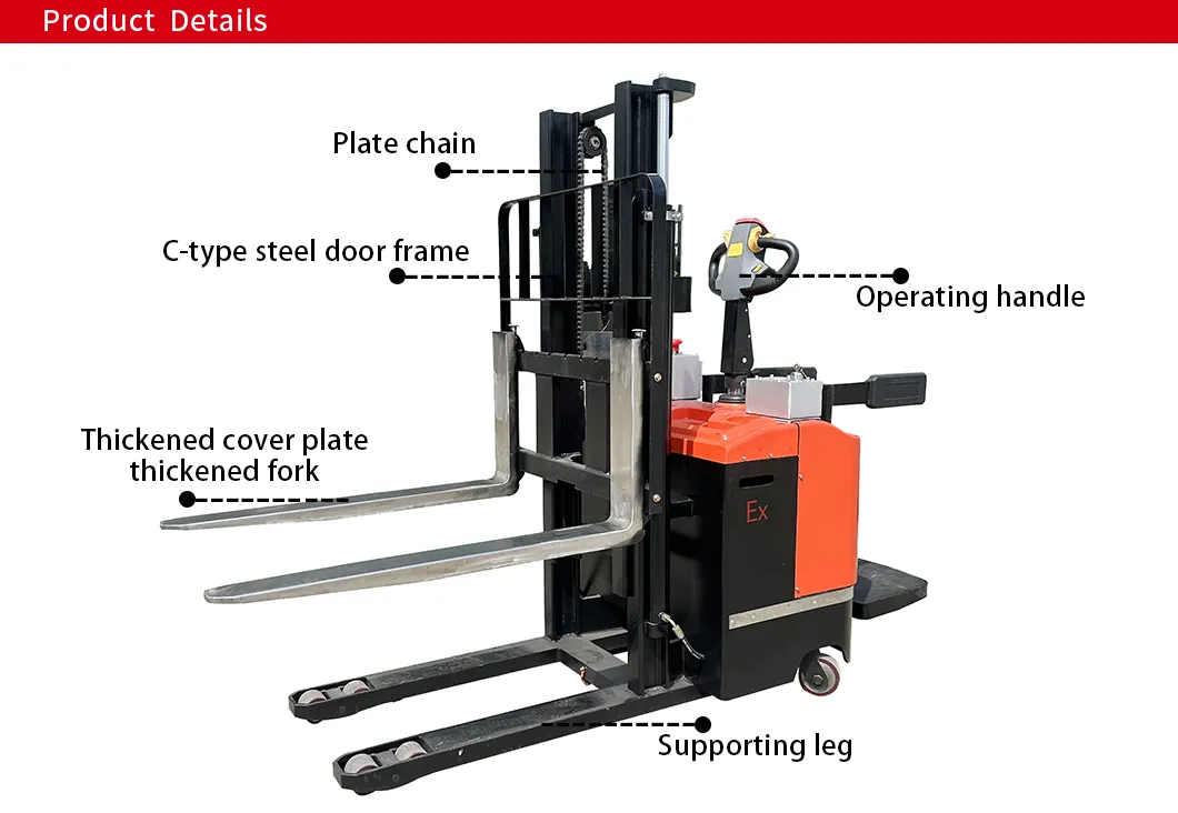 Product Structure Diagram