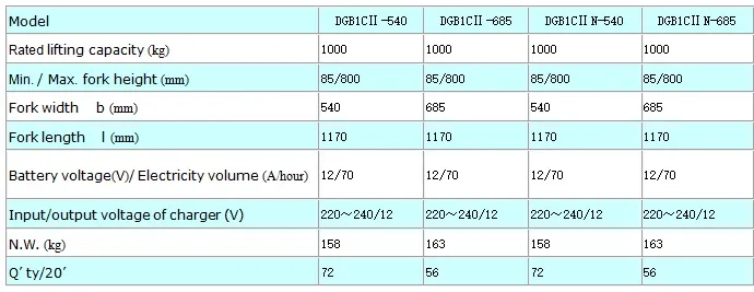 Pallet Truck Dimensions