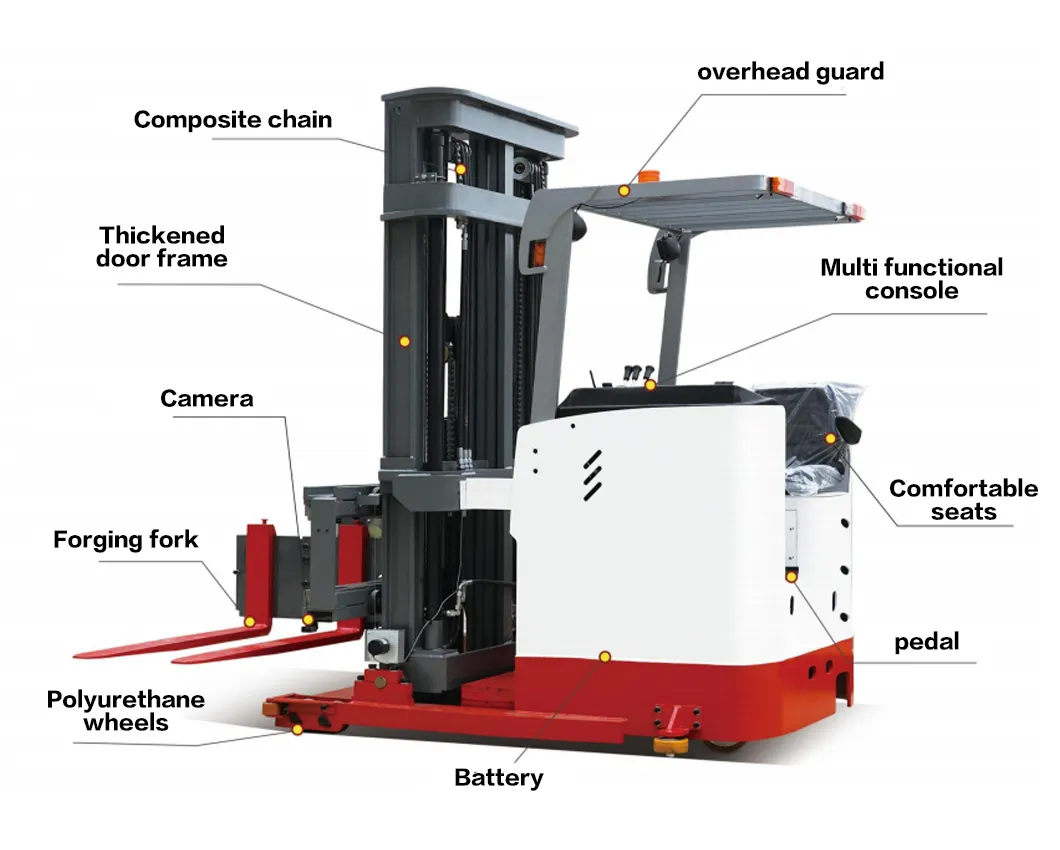 Technical Dimensions