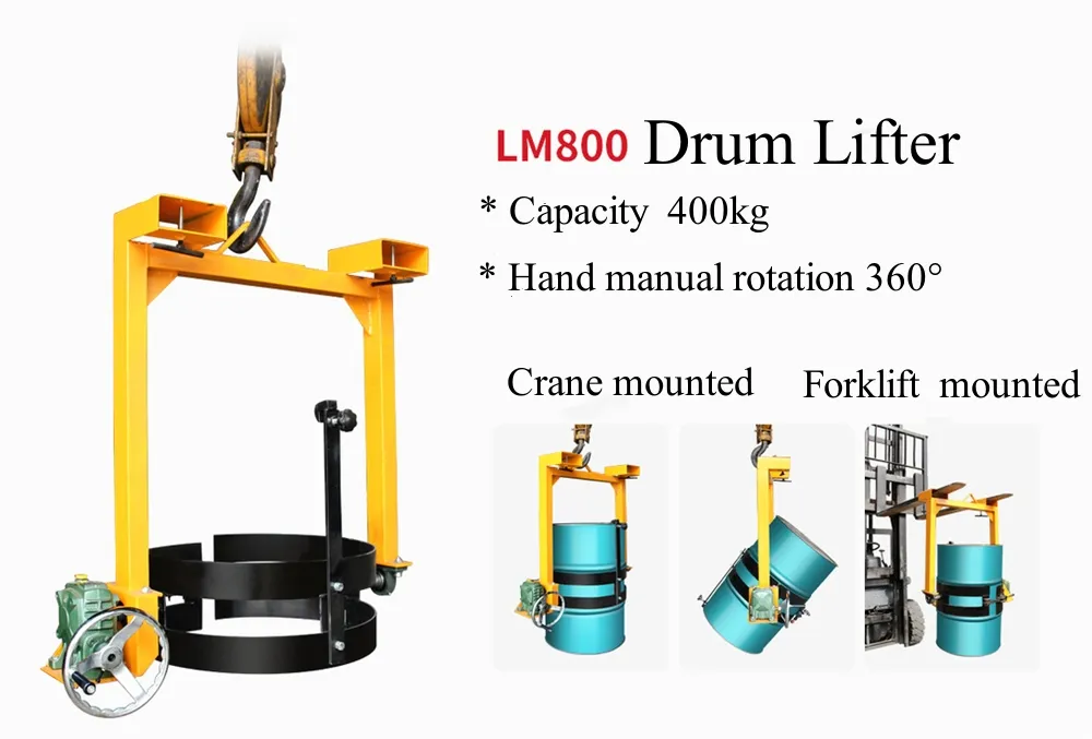 Drum Handler Details