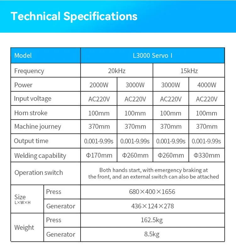Dimensions and Layout