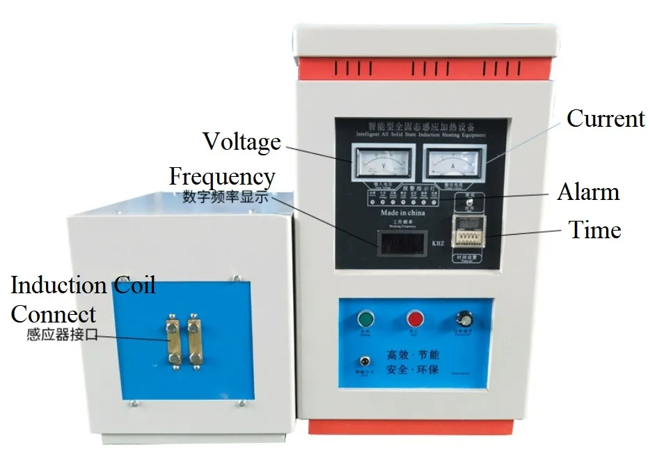 Induction Heating Process