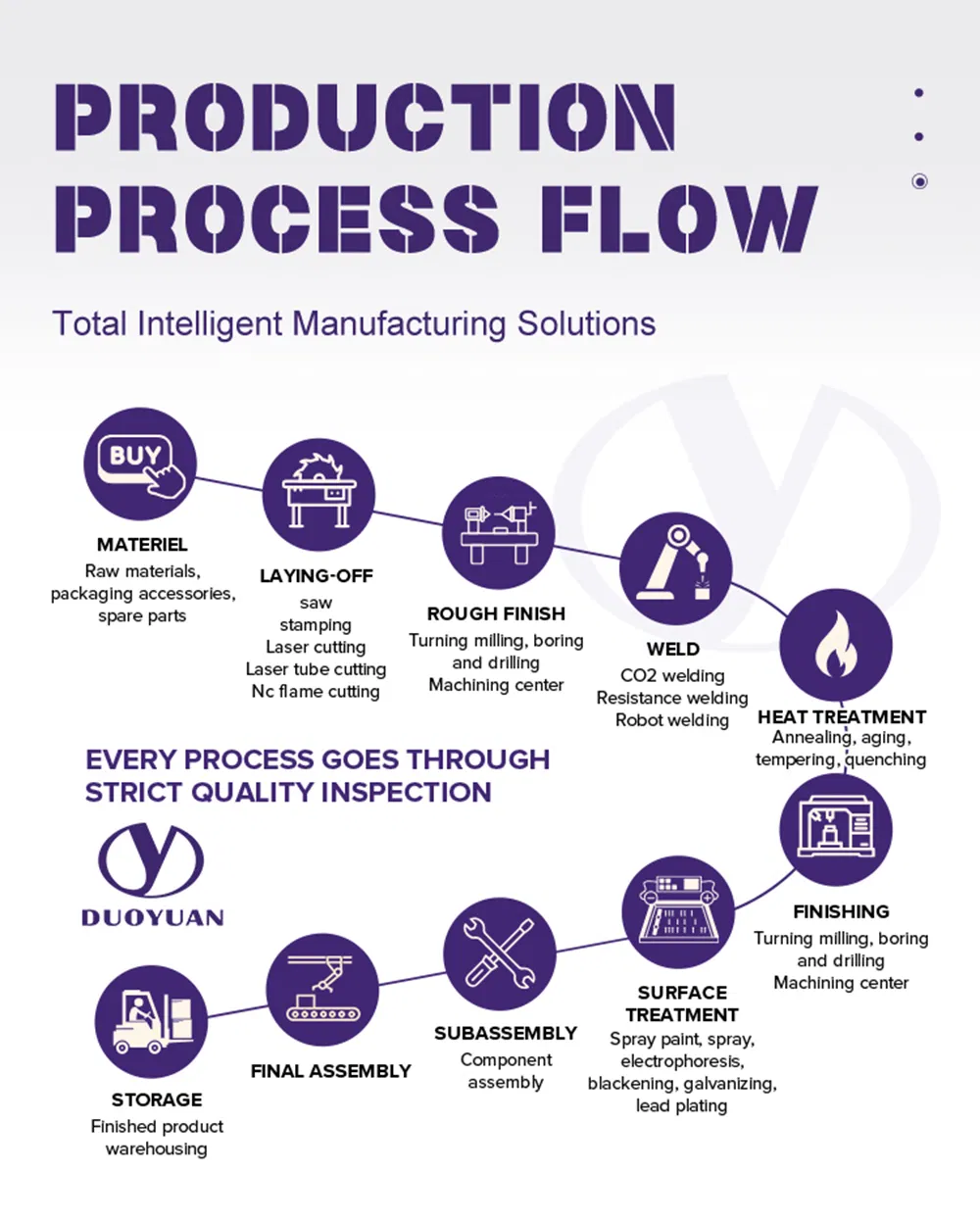 Workstations Production Line 9