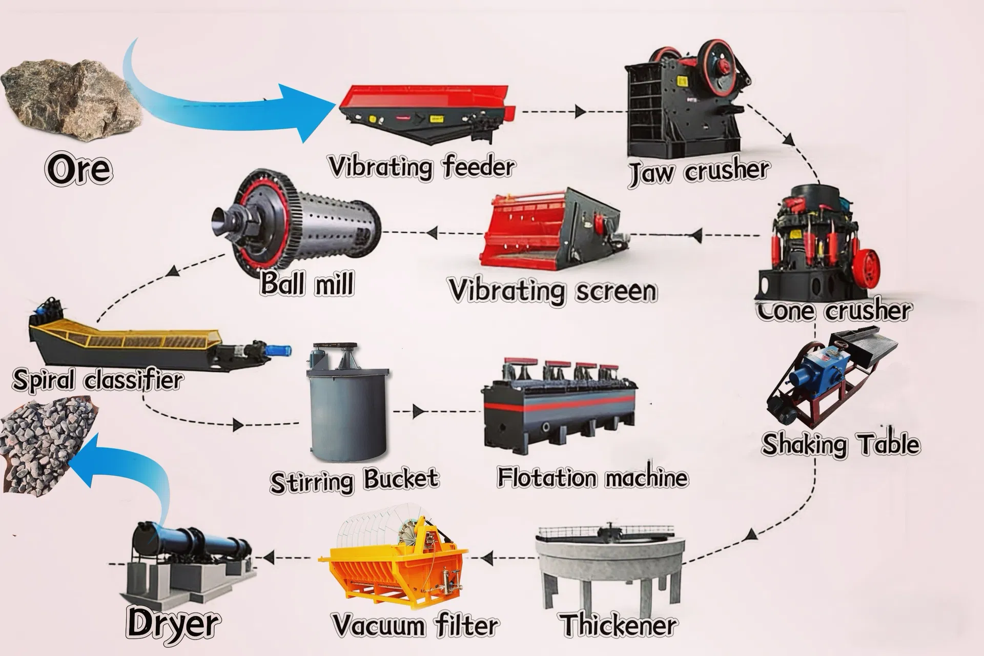 Vibrating Screen Operation