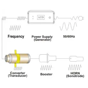 Ultrasonic Spot Welder Gun Type