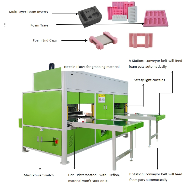 Automatic Ironing Machine for EPE XPE Foam, Offering Precise Hot Plate Welding Solution