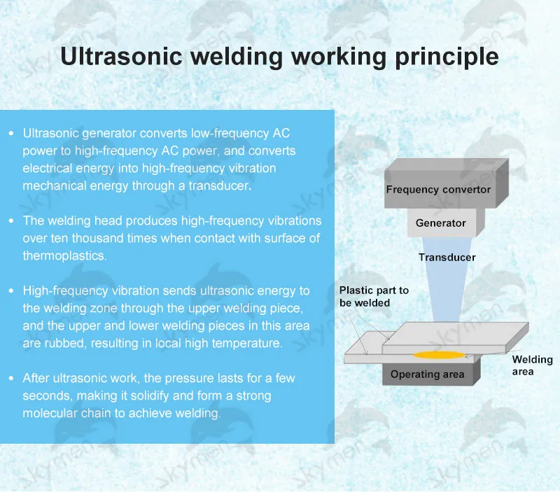 Ultrasonic Box