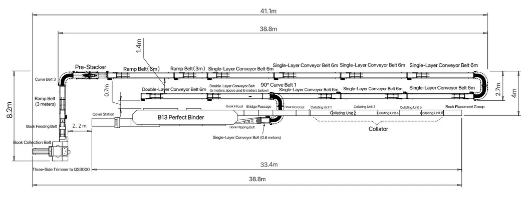 Equipment installation plan