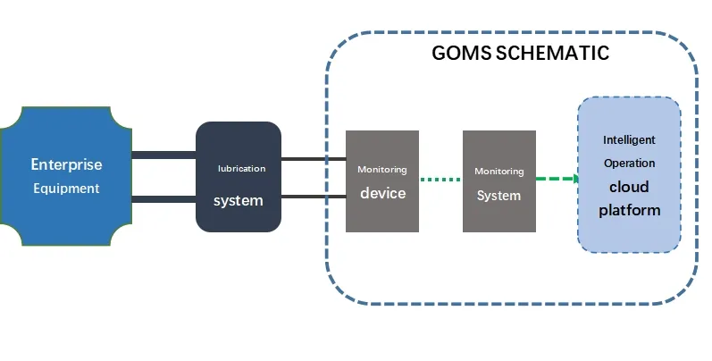 Real Time Oil Quality Detect Equipment on-Line Monitoring System