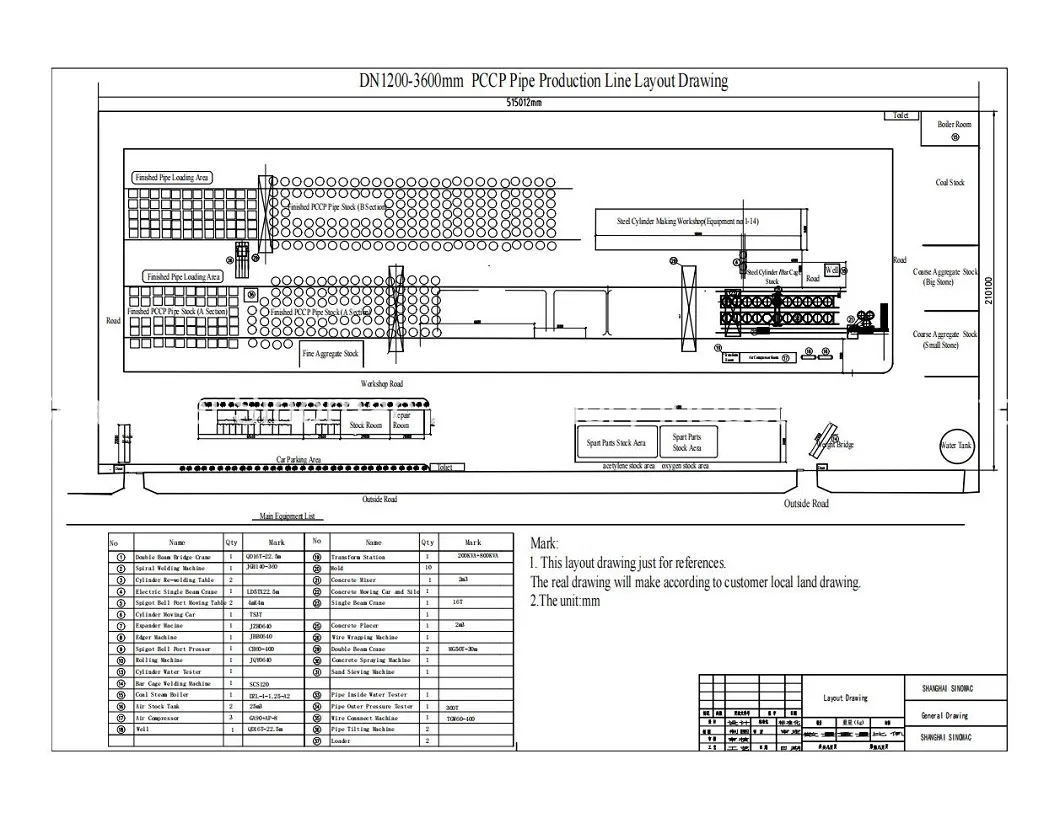 PCCP Working Flowchart
