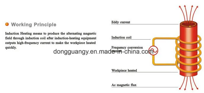 Induction Heater Work Principle