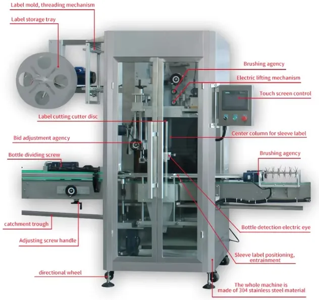 Sleeve Labeling Detail 1
