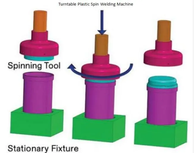 Application Examples