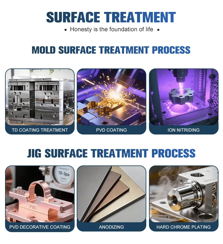 Production Process 1