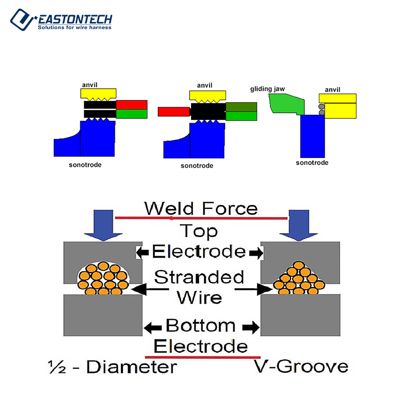 Eastontech Ew-60b Ultrasonic Bonder Wire Splicer Bonding Machine Ultrasonic Metal Welder Ultrasonic Metal Welding Machine for Welding Wire Harness