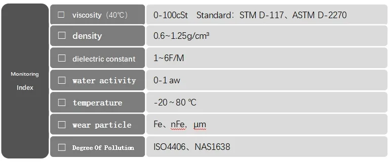 Real Time Oil Quality Detect Equipment on-Line Monitoring System