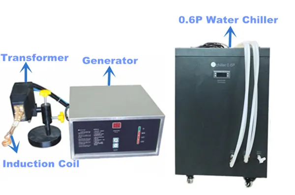 Induction Welding Machine
