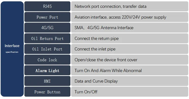 Interface Specification 2