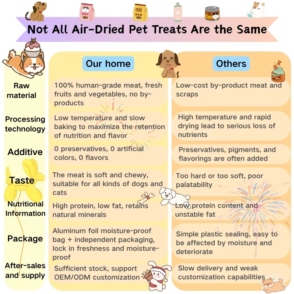 Pet Dog Treats 1