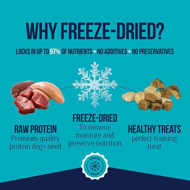 Chicken Breast, and Chicken Liver, Freeze Dried Raw 8oz (255g) Dog Treats