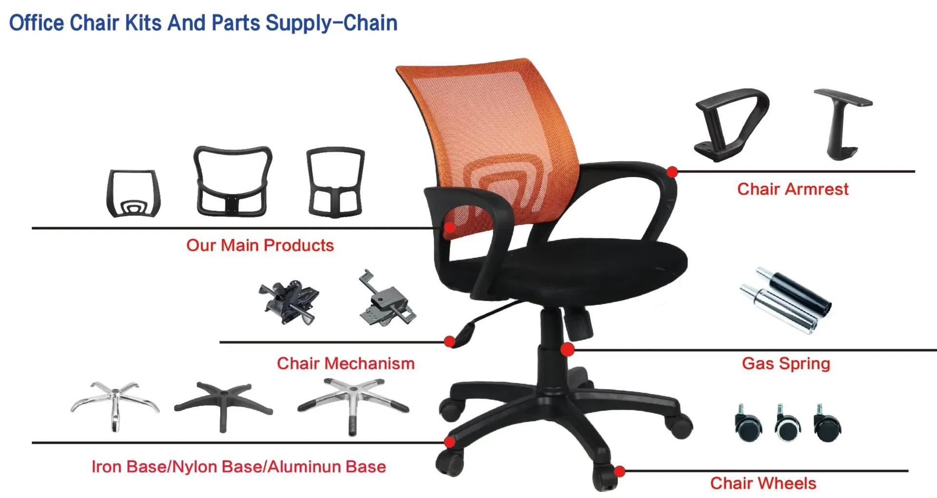 Ergonomic Seating Solutions