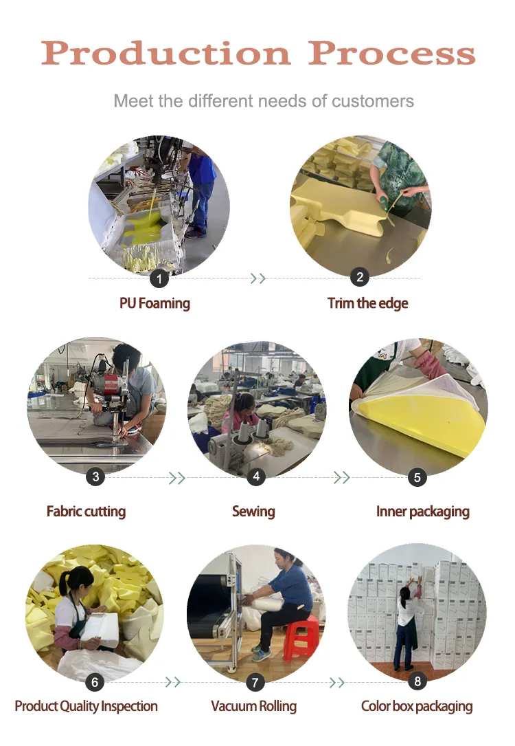 Production Process
