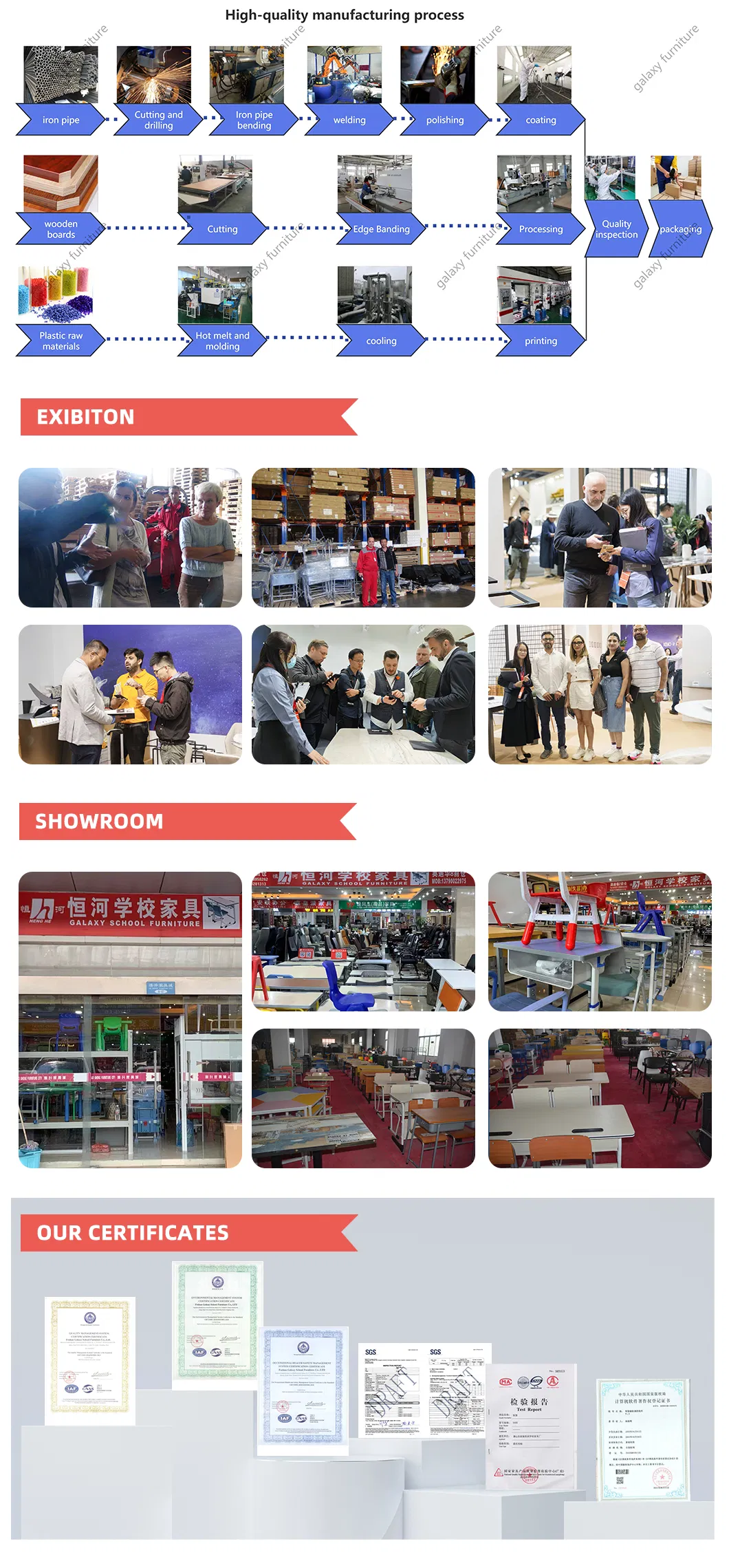 Manufacturing Process