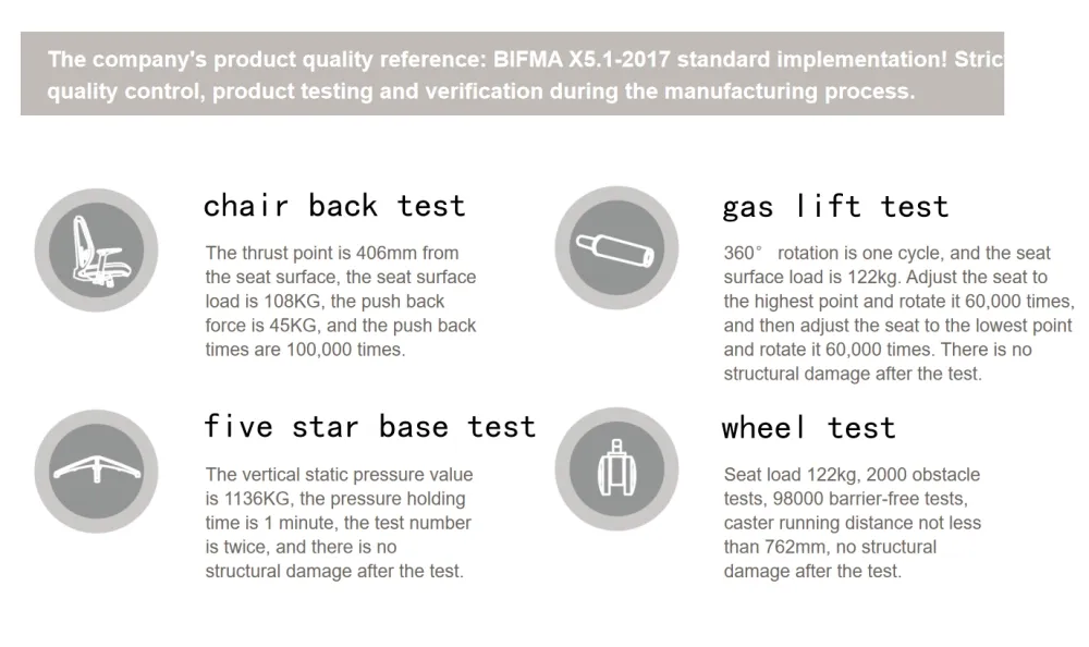 Production Process 1