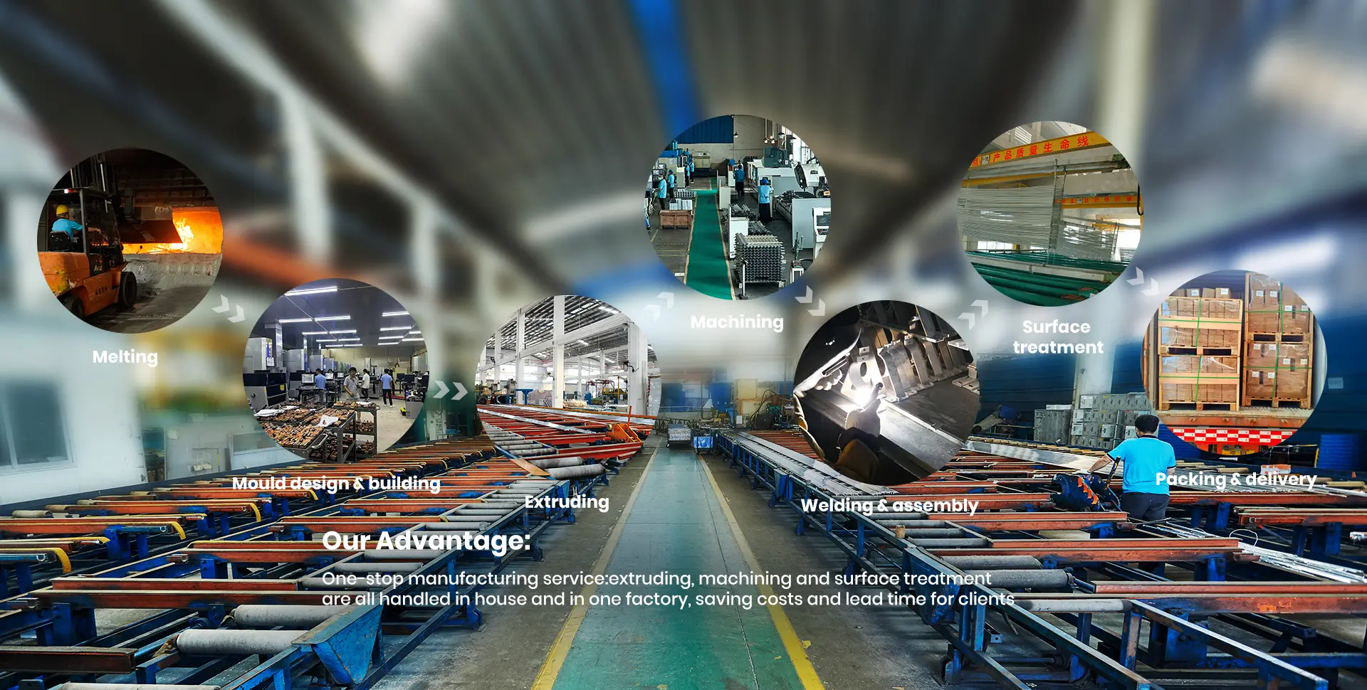 Foshan Golden Source Precision Manufacturing - Custom Aluminum Profiles Production Facility