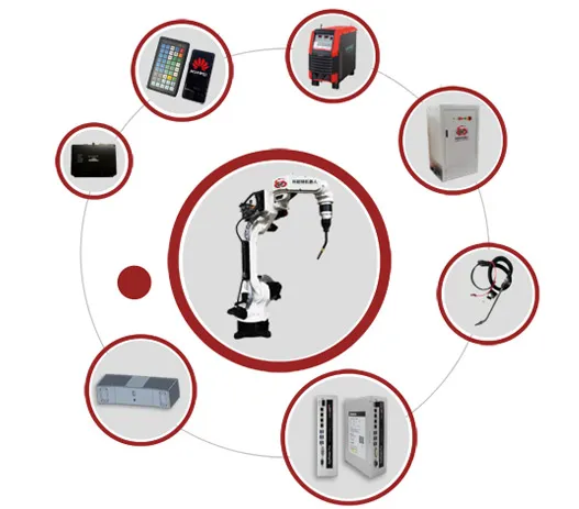 Welding Process Library