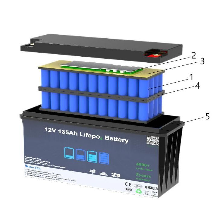 Customized 12V 30A Batteries 24V 36V 48V 20ah-250ah Lithium Ion Rechargeable LFP Battery Pack for Electric Motorcycle Medical Equipments Garden Tools Robotics