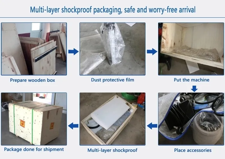 Packing and Delivery