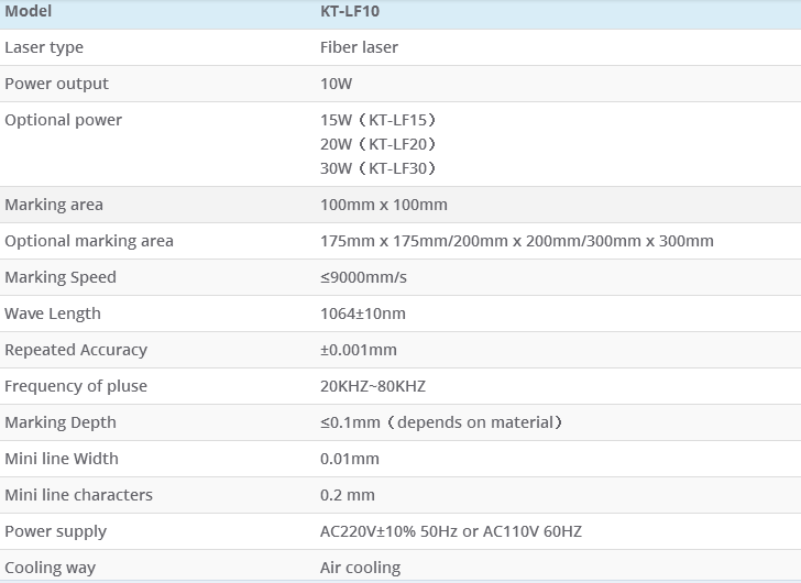 Technical Specifications Chart