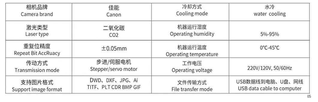 Product Parameter Table