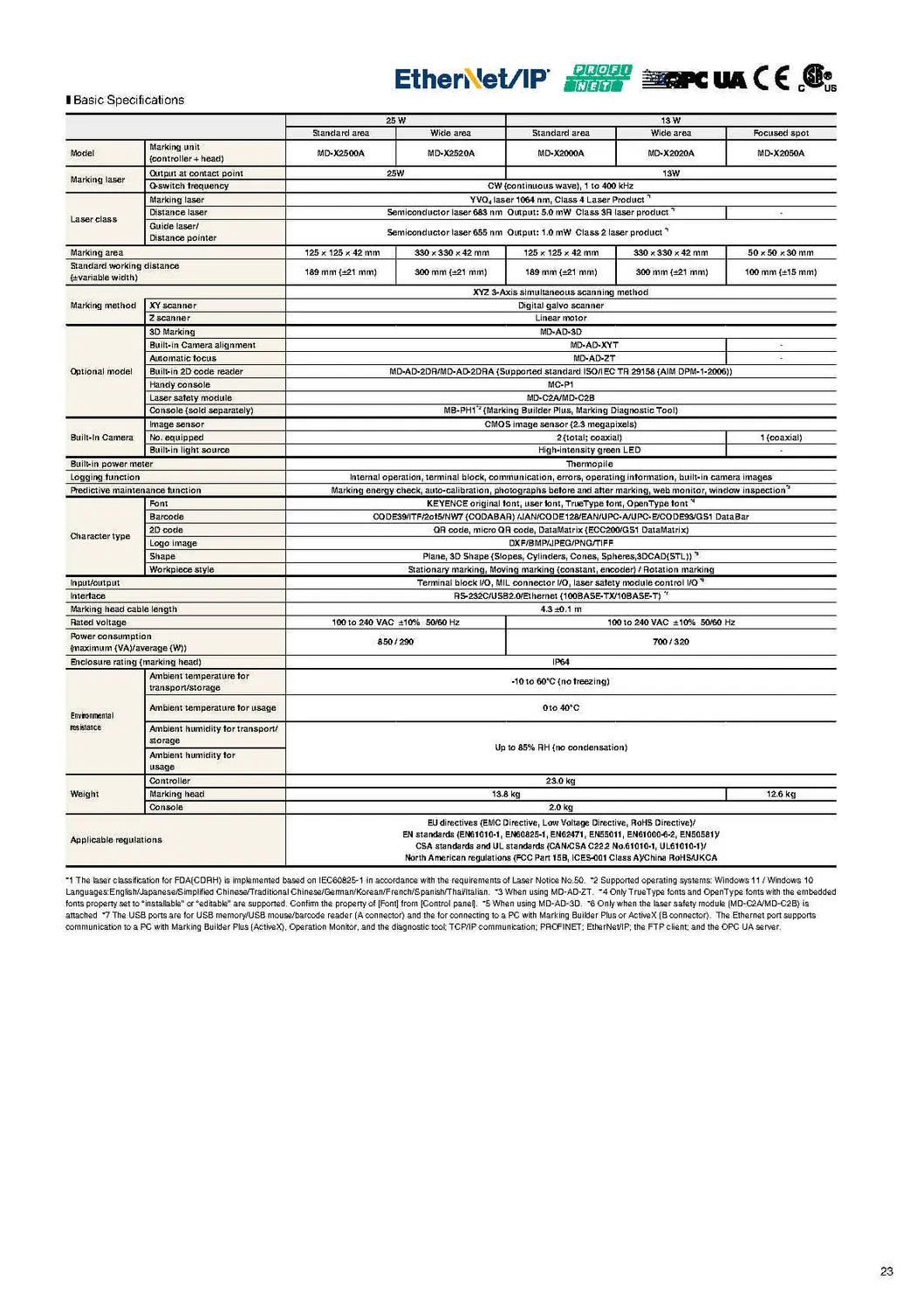 Laser Marker Part 12
