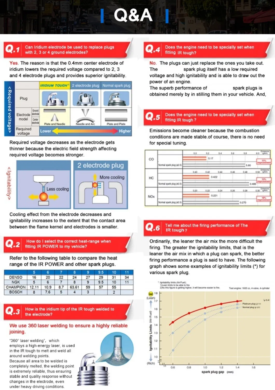 Technical Specifications Summary
