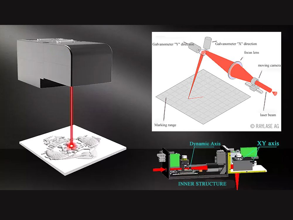 3D Jpt Mopa M7 30W 50W 60W 100W 200W Color Fiber Laser Marking Machine 2.5D for Metal Deep Engraving