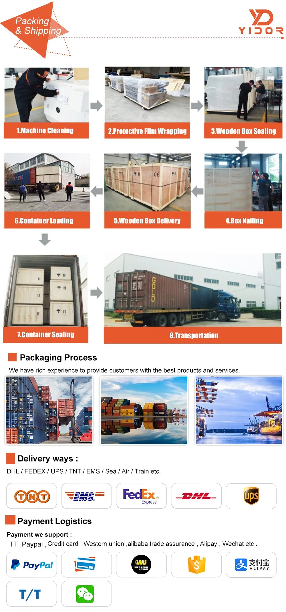 Packaging and Shipping