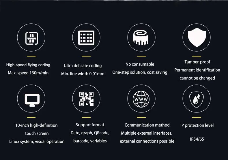 Coding System Detail