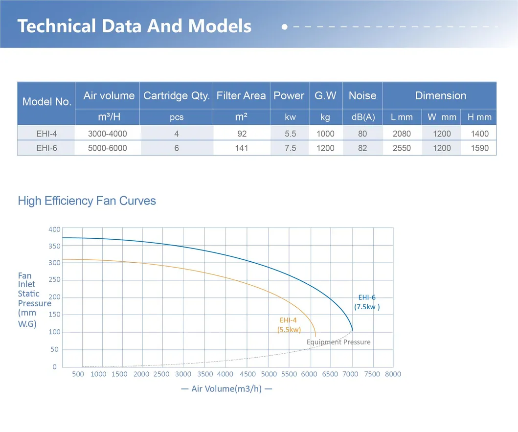 Product Application 2