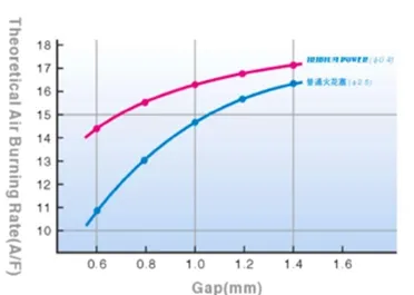 Engine Starting Performance