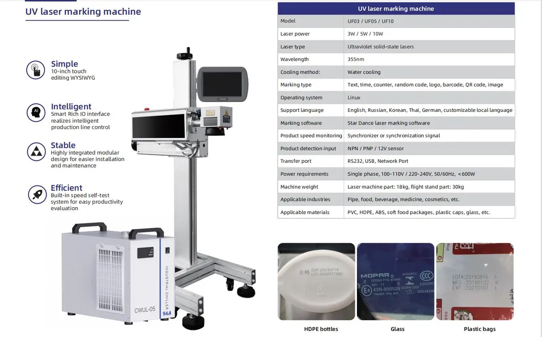 Product Parameters Table